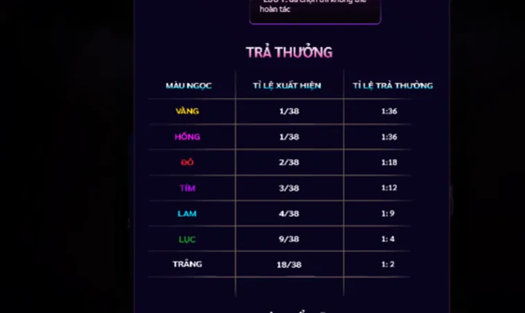 Nổ Hũ 7 Viên Ngọc Rồng Tại 789Club Hành Trình Triệu Hồi Rồng Thần Săn Thưởng