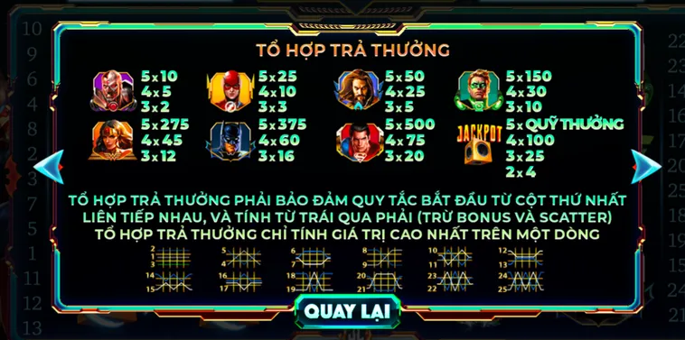 Nổ Hũ Justice League Tại 789Club Chiến Trường Siêu Anh Hùng Săn Thưởng Lớn